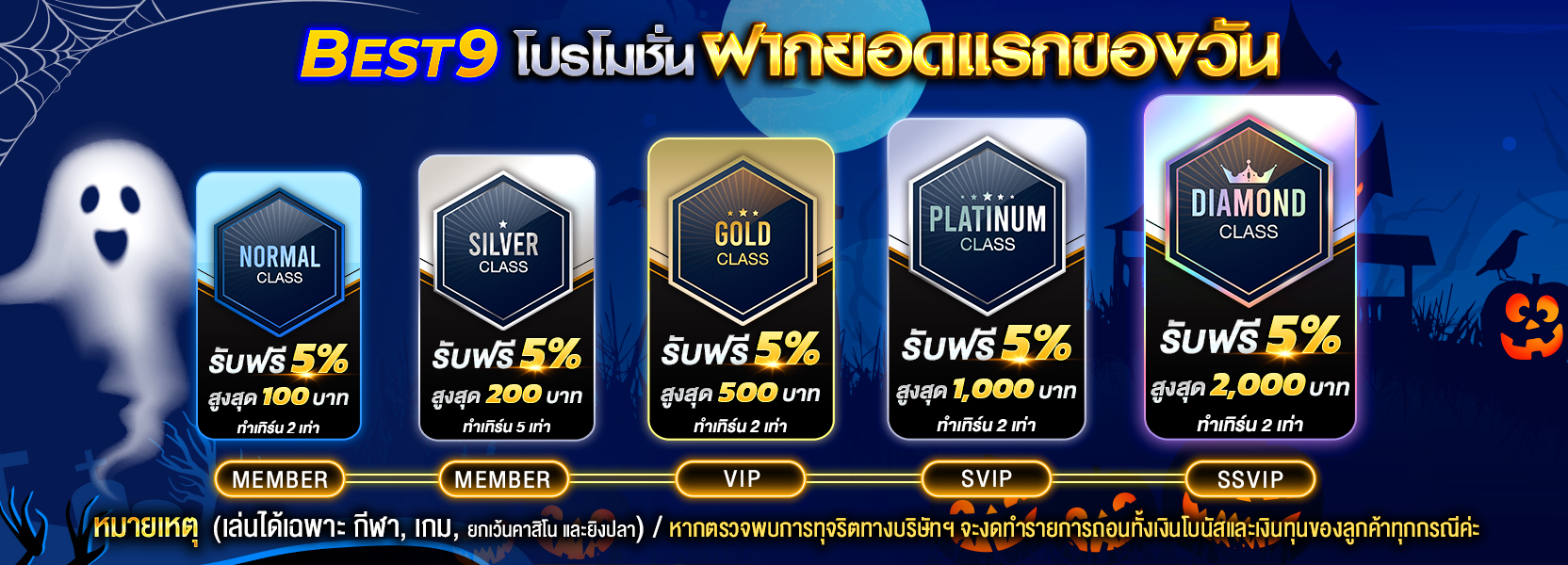 ยอดฝากแรกของวัน5% ฮาลาวีน